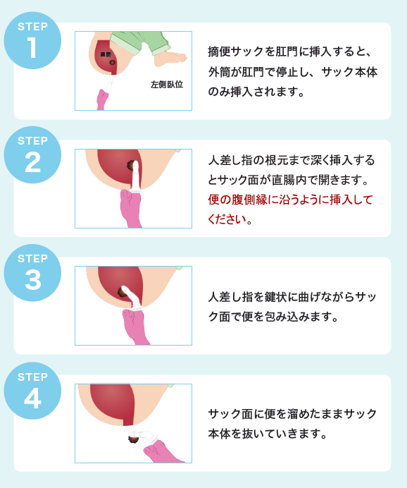 使用方法